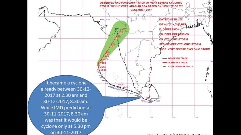 The map shows Cyclone Ockhi intensifying into a cyclone on November 30, at 8.30 am when the IMD predicted it would turn into a cyclone only at 5.30 pm that day. The map shows Cyclone Ockhi intensifying into a cyclone on November 30, at 8.30 am when the IMD predicted it would turn into a cyclone only at 5.30 pm that day.