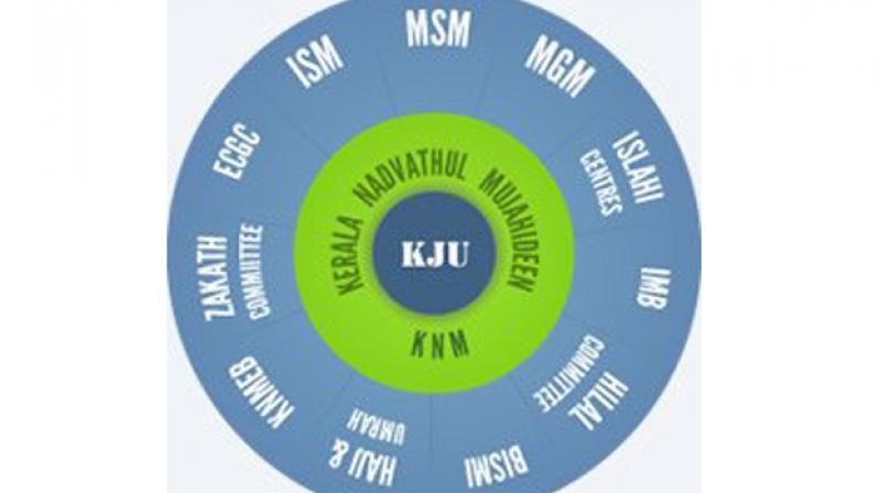 Kerala Nadvatul Mujahideen logo Kerala Nadvatul Mujahideen logo
