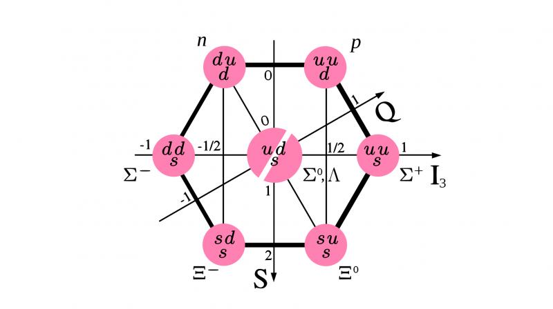 The high-speed collisions at the world's biggest atom smasher created for a fraction of a second a baryon particle called Xi cc, said Oxford physicist Guy Wilkinson, who is part of the experiment. The high-speed collisions at the world's biggest atom smasher created for a fraction of a second a baryon particle called Xi cc, said Oxford physicist Guy Wilkinson, who is part of the experiment.