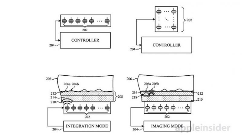Considering the complexity of the proposed TouchID tech, it seems that putting their tried and tested capacitive TouchID sensor on the back would be a better idea. Considering the complexity of the proposed TouchID tech, it seems that putting their tried and tested capacitive TouchID sensor on the back would be a better idea.