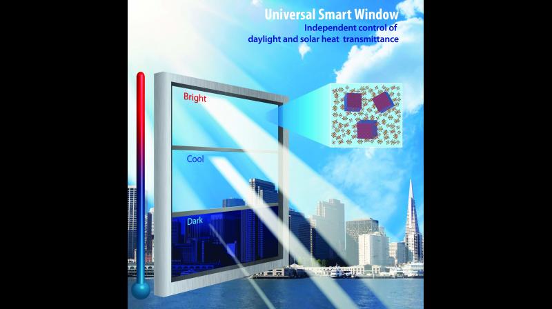 A new technology makes glass provide uniform colour of daylight, reduce glare and heat while maintaining outside view. A new technology makes glass provide uniform colour of daylight, reduce glare and heat while maintaining outside view.