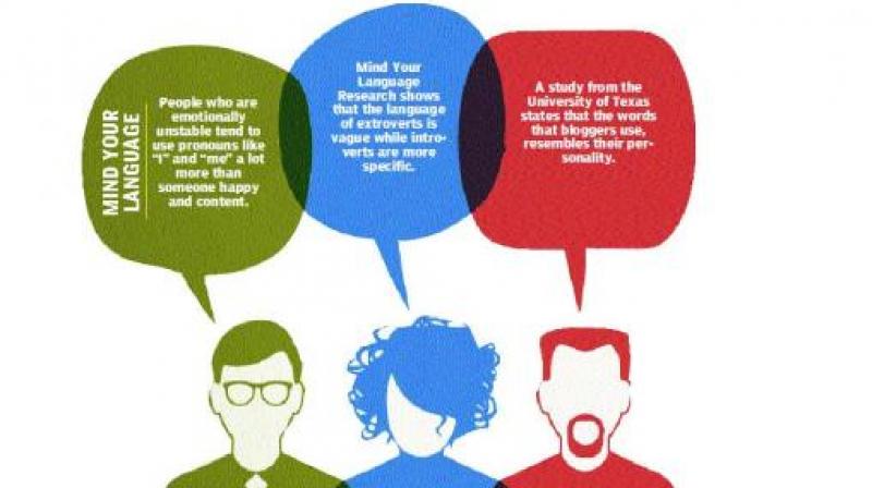 Research reveals that introverts have an affinity for articles like “the“ and “a”, and thus one shouldn’t be surprised to hear an extrovert say, “Let’s watch some movie.” An introvert would say, “Let’s watch a romantic comedy.” Research reveals that introverts have an affinity for articles like “the“ and “a”, and thus one shouldn’t be surprised to hear an extrovert say, “Let’s watch some movie.” An introvert would say, “Let’s watch a romantic comedy.”