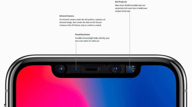 Apple’s TrueDepth system utilises an infrared dot projector and an illuminator to light up the user’s face, which is captured by an infrared camera. Apple’s TrueDepth system utilises an infrared dot projector and an illuminator to light up the user’s face, which is captured by an infrared camera.