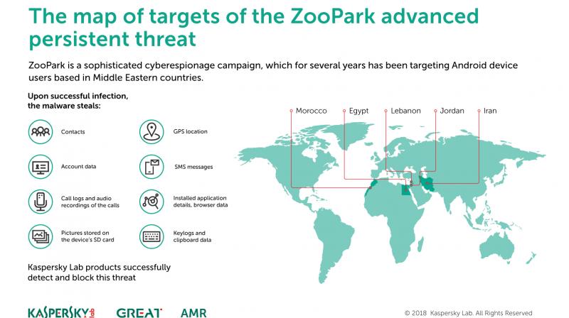 Using legitimate websites as sources of infection, the campaign appears to be a nation-state backed operation aimed at political organisations, activists and other targets based in the region. Using legitimate websites as sources of infection, the campaign appears to be a nation-state backed operation aimed at political organisations, activists and other targets based in the region.