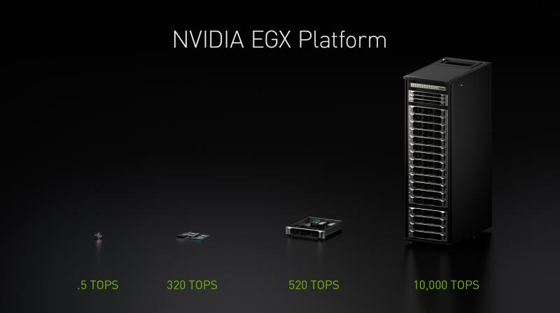 NVIDIA GPUs accelerate large-scale inference workloads in the worlds largest cloud infrastructures, including Alibaba Cloud, AWS, Google Cloud Platform, Microsoft Azure and Tencent.