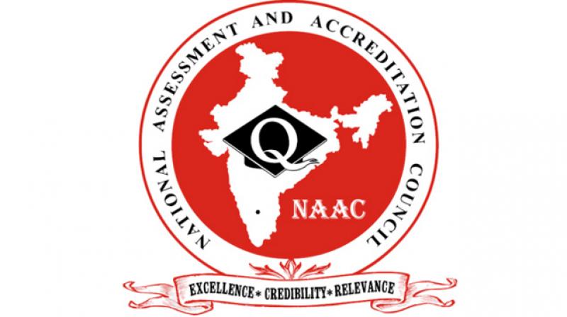 National Assessment and Accreditation Council National Assessment and Accreditation Council