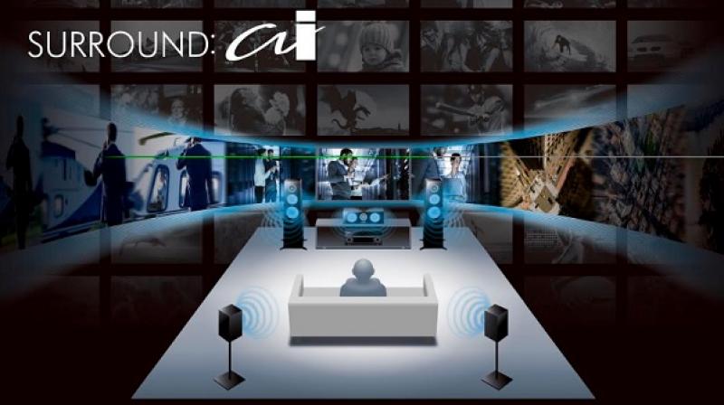 Yamaha's Surround AI Yamaha's Surround AI