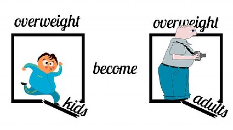 According to the researchers, recognising obesity as a chronic disease with severe complications rather than a lifestyle choice. (Photo: Representational/Pixabay) According to the researchers, recognising obesity as a chronic disease with severe complications rather than a lifestyle choice. (Photo: Representational/Pixabay)