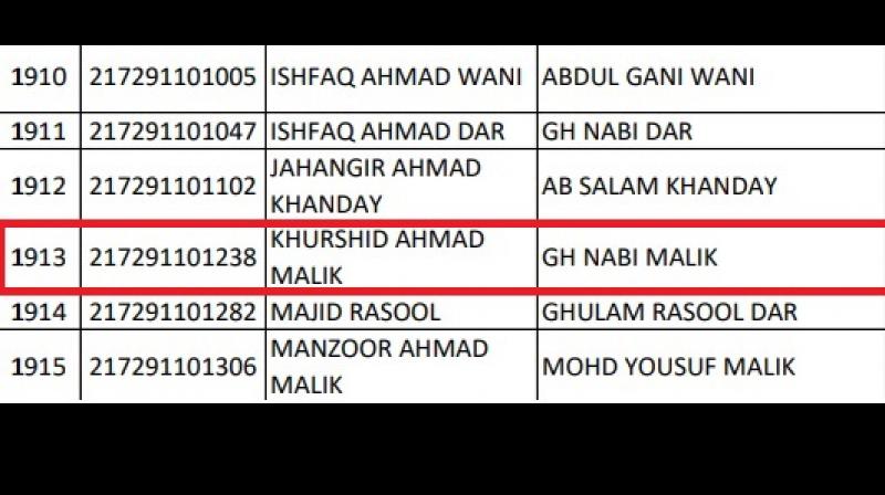 Khurshid Ahmad Malik, a BTech, had appeared for the written examination in June this year. (jkpolice.gov.in) Khurshid Ahmad Malik, a BTech, had appeared for the written examination in June this year. (jkpolice.gov.in)