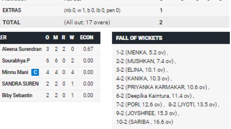 Nagaland U-19 women team bowled out for 2 runs Nagaland U-19 women team bowled out for 2 runs