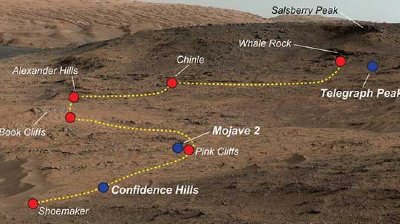 NASA’s Curiosity Mars rover examined a mudstone outcrop area called “Pahrump Hills” on lower Mount Sharp, in 2014 and 2015. This view shows locations of some targets the rover studied there. The blue dots indicate where drilled samples of powdered rock were collected for analysis. (NASA Image) NASA’s Curiosity Mars rover examined a mudstone outcrop area called “Pahrump Hills” on lower Mount Sharp, in 2014 and 2015. This view shows locations of some targets the rover studied there. The blue dots indicate where drilled samples of powdered rock were collected for analysis. (NASA Image)