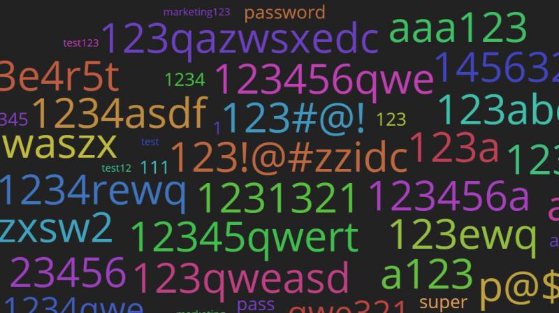 World Password Day is observed on May 2 every year to raise awareness on the criticality of using strong passwords. World Password Day is observed on May 2 every year to raise awareness on the criticality of using strong passwords.