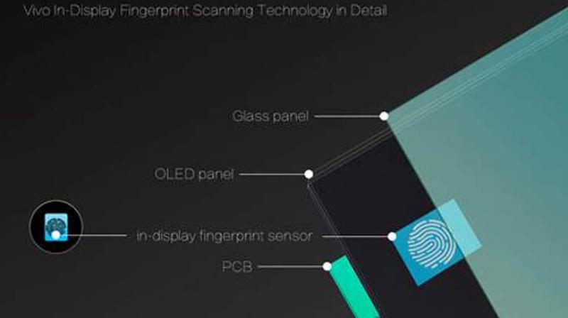 Vivo showcases the world’s first in-display fingerprint scanning smartphone at CES 2018 in Las Vegas. Vivo showcases the world’s first in-display fingerprint scanning smartphone at CES 2018 in Las Vegas.