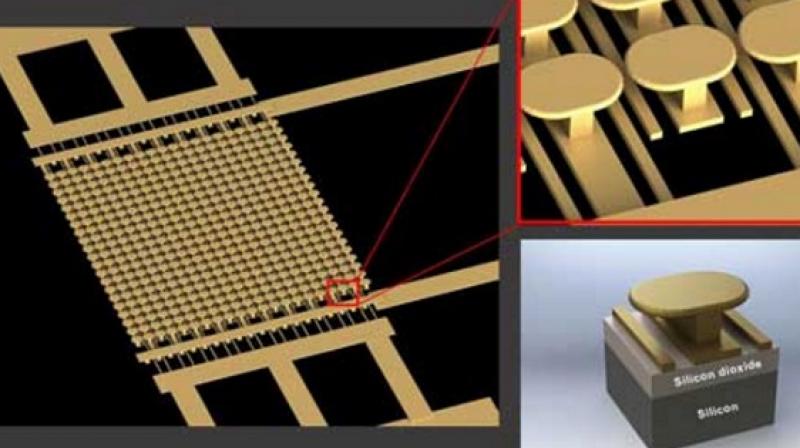 Using meta-materials, engineers at the University of California San Diego in the US were able to build a micro-scale device that shows a 1,000 per cent increase in conductivity when activated by low voltage and a low power laser. Using meta-materials, engineers at the University of California San Diego in the US were able to build a micro-scale device that shows a 1,000 per cent increase in conductivity when activated by low voltage and a low power laser.