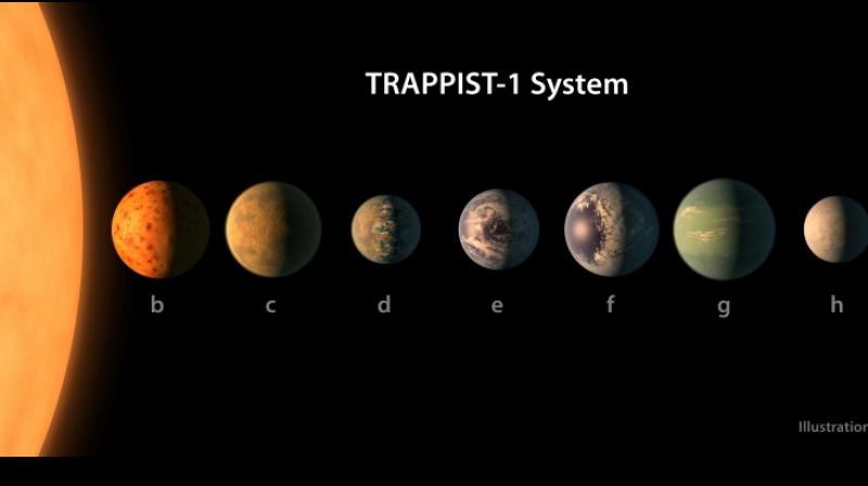 his handout artist's conception released by the European Southern Observatory shows a size comparison of the planets of the TRAPPIST-1 system, lined up in order of increasing distance from their host star. (Photo: AFP) his handout artist's conception released by the European Southern Observatory shows a size comparison of the planets of the TRAPPIST-1 system, lined up in order of increasing distance from their host star. (Photo: AFP)