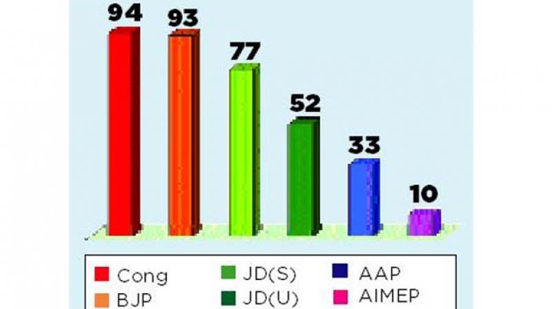 PartyWise percentage of Crorepati Candidates PartyWise percentage of Crorepati Candidates