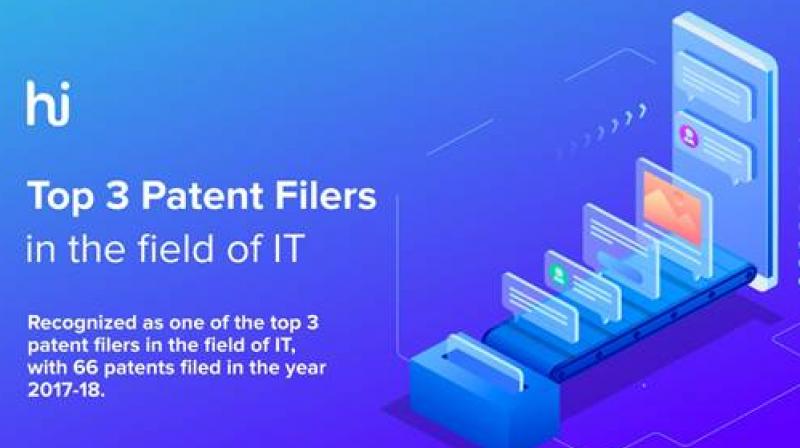 Hike, India’s AI-led Unicorn was recently recognized as one of the top 3 patent filers in the field of IT with 66 patents in the year 2017-2018. Hike, India’s AI-led Unicorn was recently recognized as one of the top 3 patent filers in the field of IT with 66 patents in the year 2017-2018.