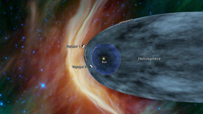 Launched in 1977, Voyager 2 is a little less than 17.7 billion kilometres from Earth, or more than 118 times the distance from Earth to the Sun. (Photo: NASA) Launched in 1977, Voyager 2 is a little less than 17.7 billion kilometres from Earth, or more than 118 times the distance from Earth to the Sun. (Photo: NASA)