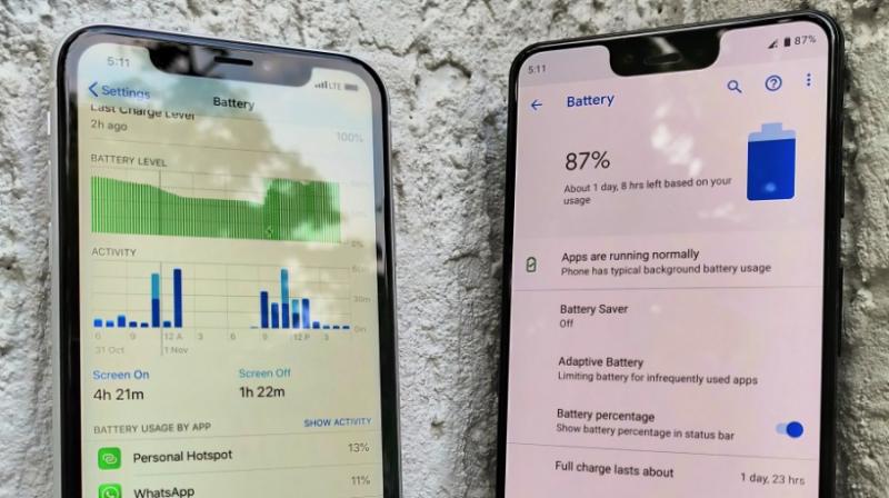 For Google’s phones, last year’s Pixel 2 and Pixel 2 XL lasted longer on a single battery charge as compared to the new Pixel 3 and Pixel 3 XL. (Representative Image) For Google’s phones, last year’s Pixel 2 and Pixel 2 XL lasted longer on a single battery charge as compared to the new Pixel 3 and Pixel 3 XL. (Representative Image)