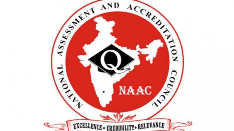 National Assessment and Accreditation Council National Assessment and Accreditation Council