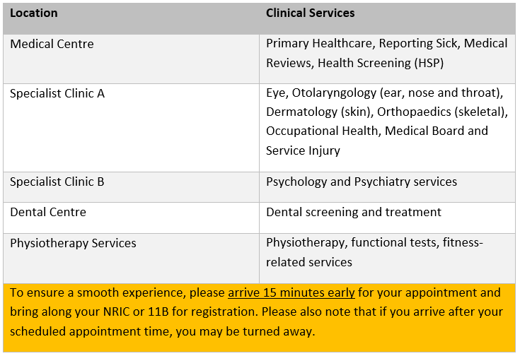 CMPB Regional Health Hub Services