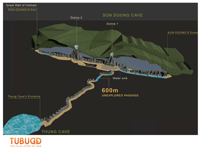 Understanding the Son Doong Cave Map
