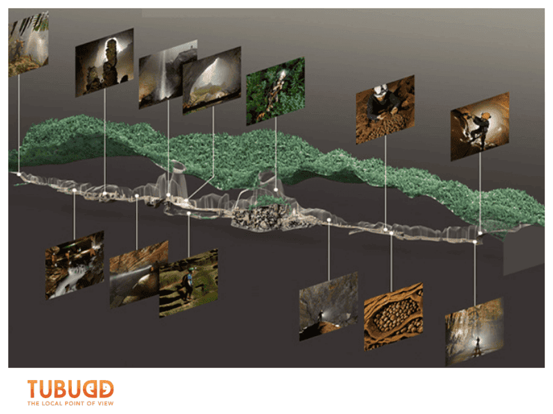 Key Features of the Son Doong Cave Map