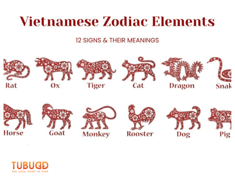 What Is Vietnamese Zodiac?