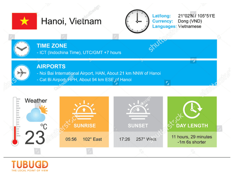 Why Vietnam Uses Only One Time Zone
