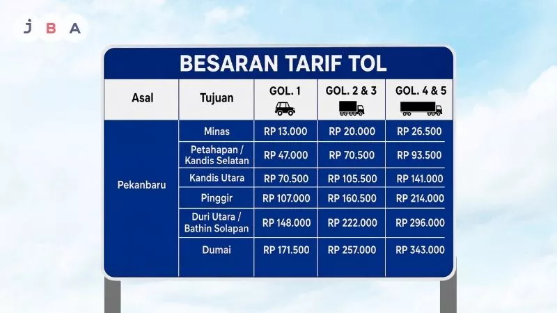 Tarif Tol Pekanbaru Dumai Terbaru 2026 untuk Semua Gerbang dan Golongan