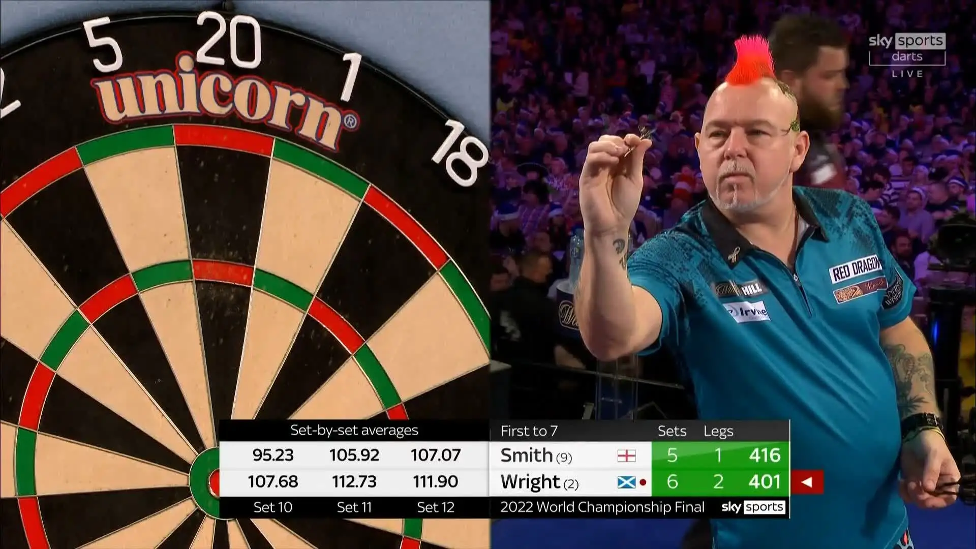 Peter Wright defeated Michael Smith