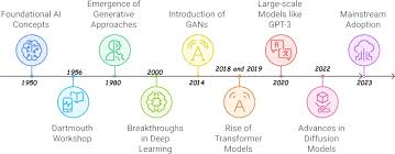 The power of Generative AI is the lifeblood of Europe’s Sustainable Future