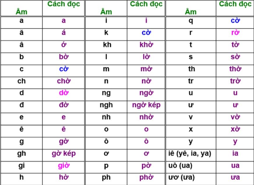 hoc-chu-cai-cho-be-4-tuoi-2