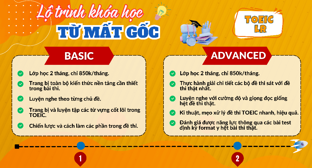 Trung tâm Anh ngữ EASY TOEIC - Phường 12, Quận 10