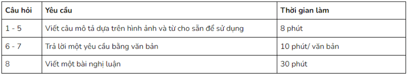 Cấu trúc bài thi kỹ năng Writing