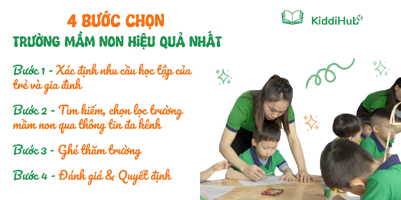 4 bước chọn trường mầm non hiệu quả