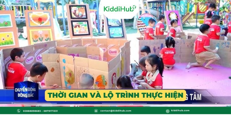 Thời gian và lộ trình thực hiện