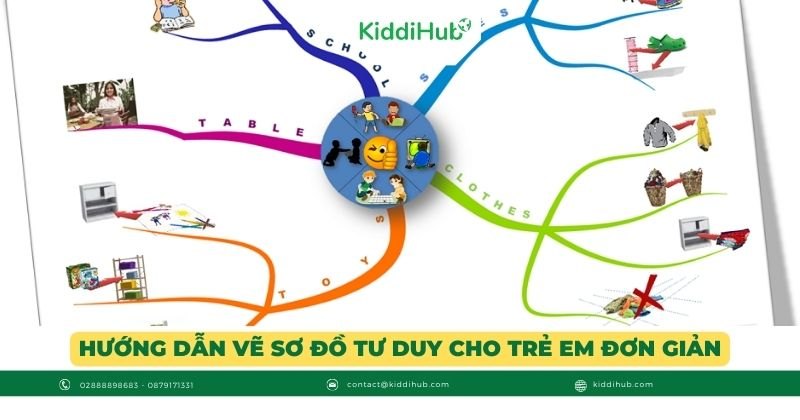 Hướng dẫn vẽ sơ đồ tư duy cho trẻ em đơn giản