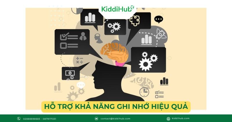 Hỗ trợ khả năng ghi nhớ hiệu quả