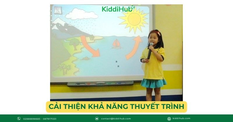 Cải thiện khả năng thuyết trình