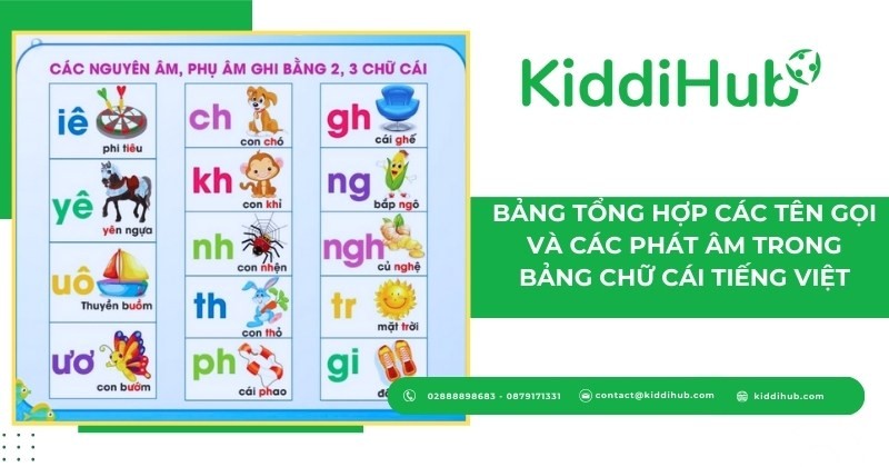 Bảng tổng hợp các tên gọi và các phát âm trong bảng chữ cái tiếng Việt