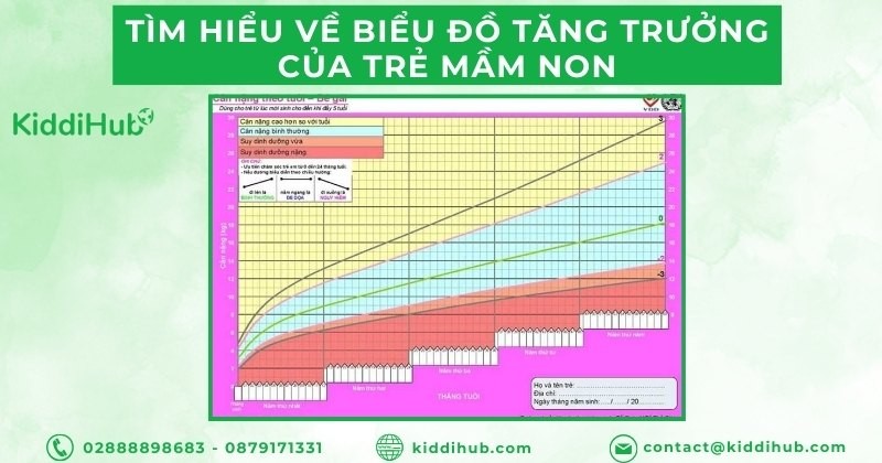 Tìm hiểu về biểu đồ tăng trưởng của trẻ mầm non