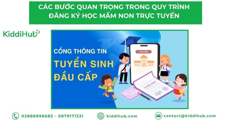 Các bước quan trọng trong quy trình đăng ký học mầm non trực tuyến