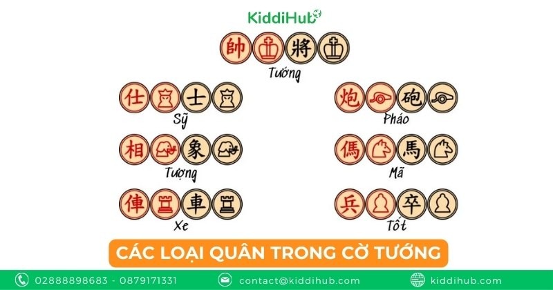 Các loại quân trong cờ tướng
