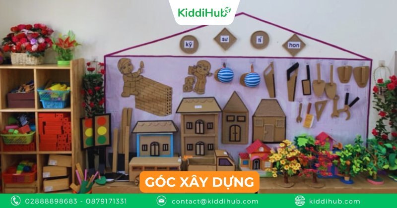 Góc xây dựng