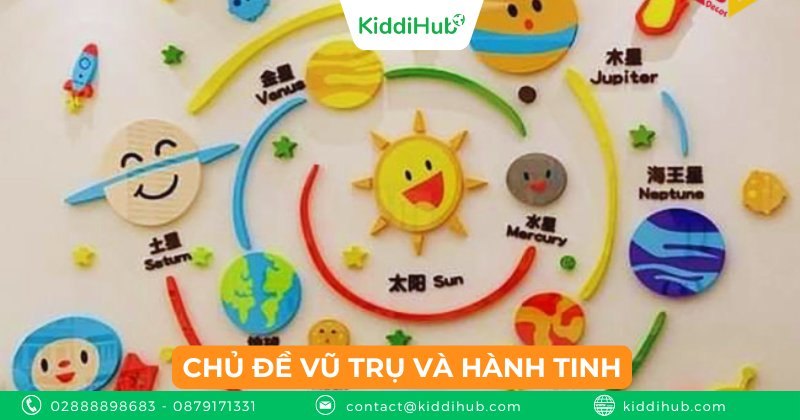 Chủ đề vũ trụ và hành tinh