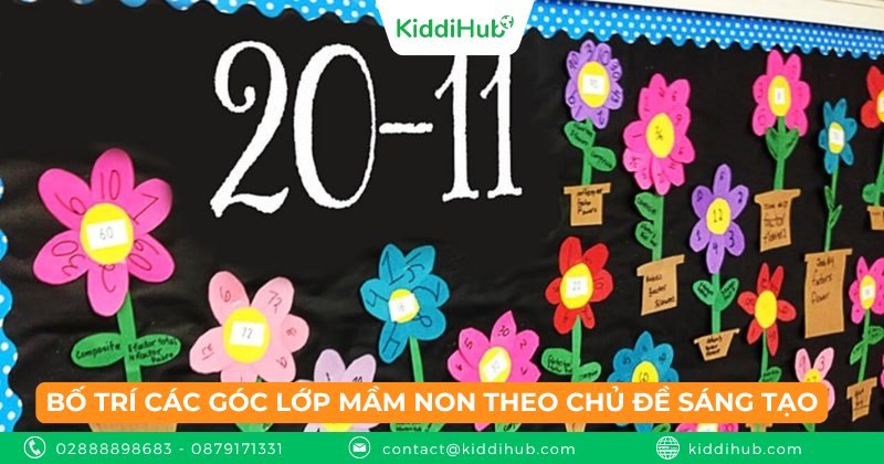 Bố trí các góc lớp mầm non theo chủ đề sáng tạo