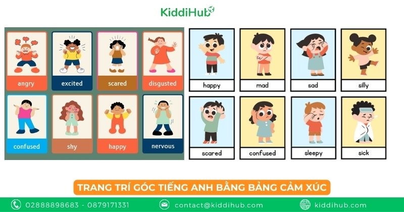 Trang trí góc tiếng Anh bằng bảng cảm xúc