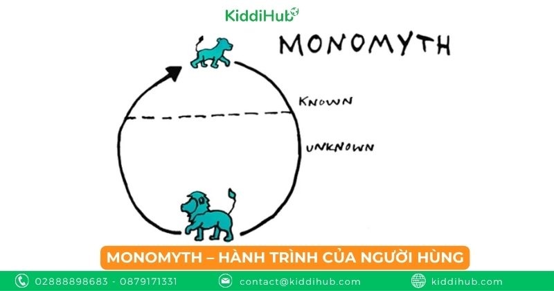Monomyth – Hành trình của người hùng