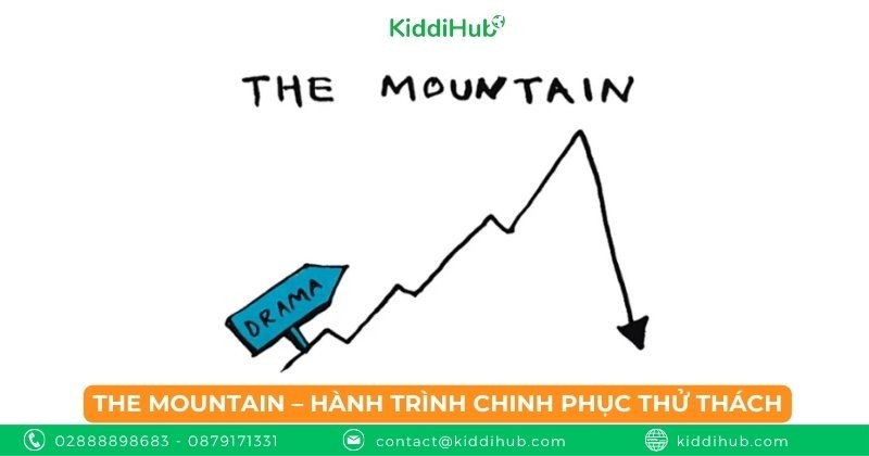 The Mountain – Hành trình chinh phục thử thách
